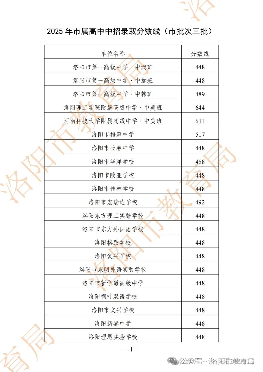 洛阳初三家长注意,26年的中考之战,从现在开始打响~-第9张图片-四季读书网