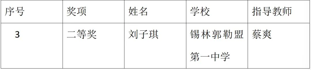 获奖丨锡盟一中初三学生刘子琪荣获全区“学宪法 讲宪法”法治素养能力大赛初中组二等奖-第8张图片-四季读书网