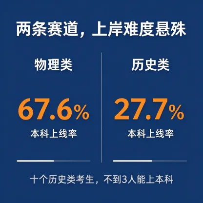 河北新高考三年复盘:别只盯着分数,选科决定孩子升学的天花板-第1张图片-四季读书网 河北新高考三年复盘:别只盯着分数,选科决定孩子升学的天花板-第1张图片-四季读书网