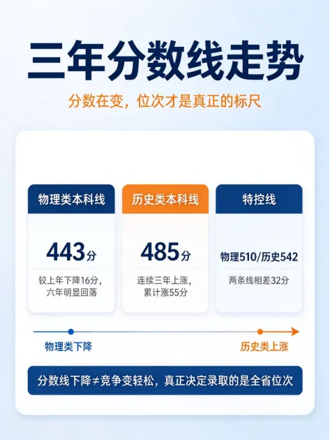 河北新高考三年复盘:别只盯着分数,选科决定孩子升学的天花板-第3张图片-四季读书网 河北新高考三年复盘:别只盯着分数,选科决定孩子升学的天花板-第3张图片-四季读书网