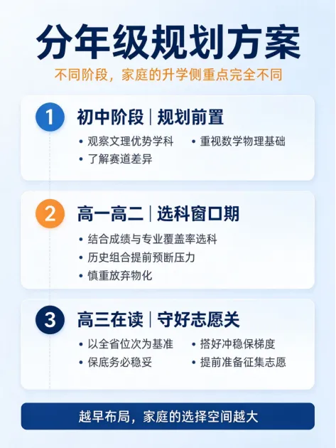 河北新高考三年复盘:别只盯着分数,选科决定孩子升学的天花板-第5张图片-四季读书网 河北新高考三年复盘:别只盯着分数,选科决定孩子升学的天花板-第5张图片-四季读书网