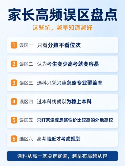 河北新高考三年复盘:别只盯着分数,选科决定孩子升学的天花板-第6张图片-四季读书网 河北新高考三年复盘:别只盯着分数,选科决定孩子升学的天花板-第6张图片-四季读书网