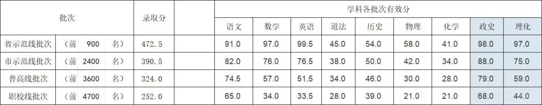 省重点线423分!2026武汉初三月考划线出炉!期中倒计时,武汉升学别被卷面分带偏!-第3张图片-四季读书网