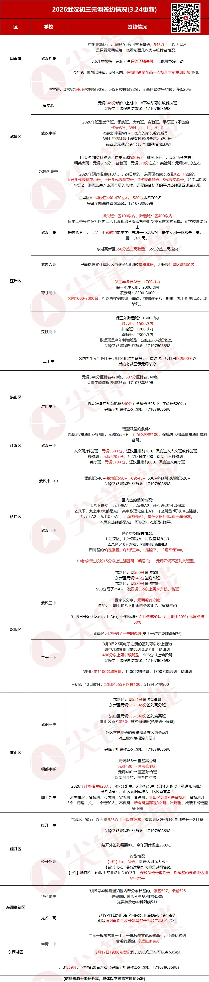 省重点线423分!2026武汉初三月考划线出炉!期中倒计时,武汉升学别被卷面分带偏!-第10张图片-四季读书网