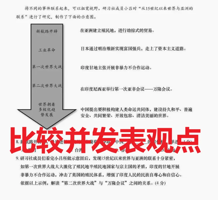 中考| 上海初三历史避坑指南:别再用错误方式冲刺中考-第7张图片-四季读书网