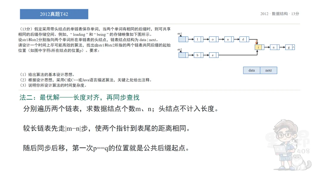 27真题讲解更新 | 2012年真题解析已更新-第3张图片-四季读书网