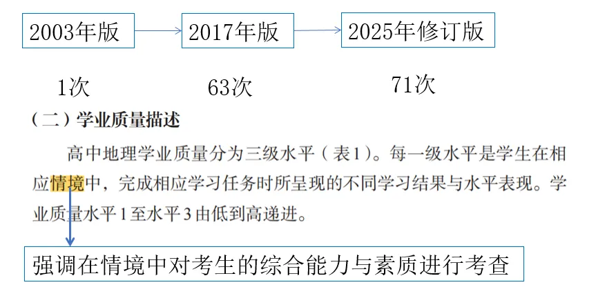 2024-2026年新高考地理真题情境设计的深度解构-第5张图片-四季读书网 2024-2026年新高考地理真题情境设计的深度解构-第5张图片-四季读书网