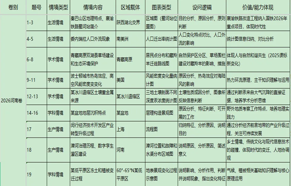 2024-2026年新高考地理真题情境设计的深度解构-第8张图片-四季读书网 2024-2026年新高考地理真题情境设计的深度解构-第8张图片-四季读书网