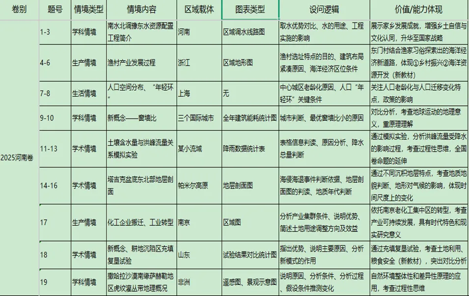 2024-2026年新高考地理真题情境设计的深度解构-第9张图片-四季读书网 2024-2026年新高考地理真题情境设计的深度解构-第9张图片-四季读书网