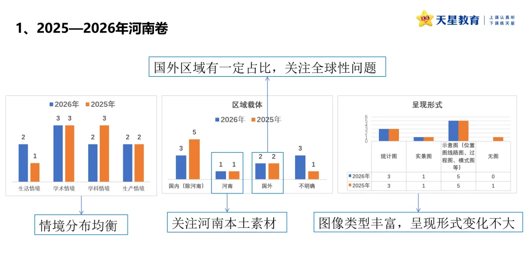 2024-2026年新高考地理真题情境设计的深度解构-第10张图片-四季读书网 2024-2026年新高考地理真题情境设计的深度解构-第10张图片-四季读书网