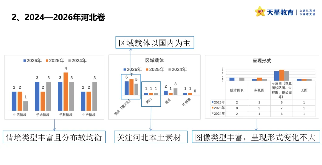 2024-2026年新高考地理真题情境设计的深度解构-第11张图片-四季读书网 2024-2026年新高考地理真题情境设计的深度解构-第11张图片-四季读书网