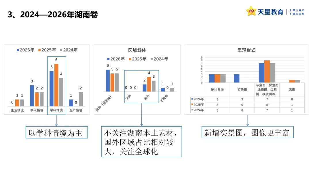2024-2026年新高考地理真题情境设计的深度解构-第12张图片-四季读书网 2024-2026年新高考地理真题情境设计的深度解构-第12张图片-四季读书网