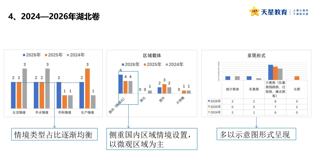 2024-2026年新高考地理真题情境设计的深度解构-第13张图片-四季读书网 2024-2026年新高考地理真题情境设计的深度解构-第13张图片-四季读书网