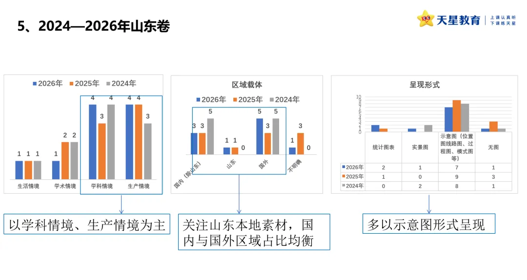 2024-2026年新高考地理真题情境设计的深度解构-第14张图片-四季读书网 2024-2026年新高考地理真题情境设计的深度解构-第14张图片-四季读书网