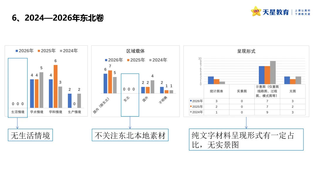 2024-2026年新高考地理真题情境设计的深度解构-第15张图片-四季读书网 2024-2026年新高考地理真题情境设计的深度解构-第15张图片-四季读书网