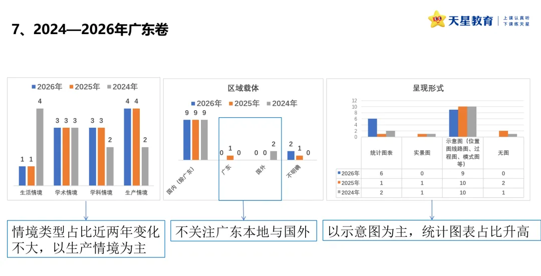 2024-2026年新高考地理真题情境设计的深度解构-第16张图片-四季读书网 2024-2026年新高考地理真题情境设计的深度解构-第16张图片-四季读书网