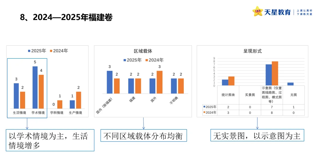 2024-2026年新高考地理真题情境设计的深度解构-第17张图片-四季读书网 2024-2026年新高考地理真题情境设计的深度解构-第17张图片-四季读书网
