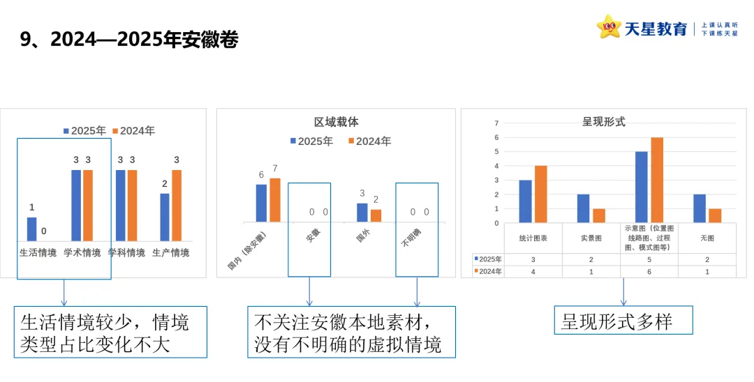 2024-2026年新高考地理真题情境设计的深度解构-第18张图片-四季读书网 2024-2026年新高考地理真题情境设计的深度解构-第18张图片-四季读书网