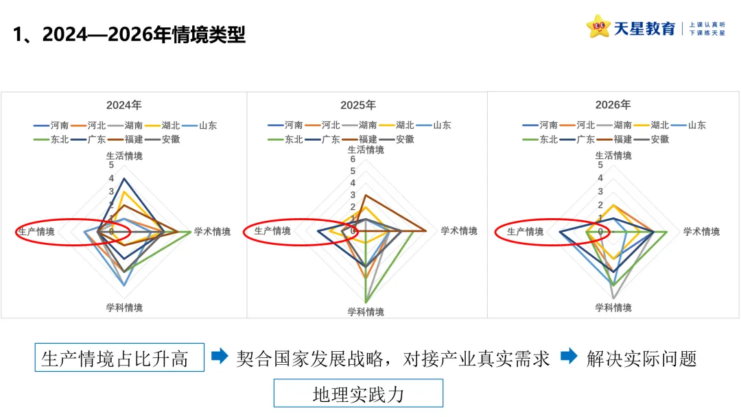 2024-2026年新高考地理真题情境设计的深度解构-第19张图片-四季读书网 2024-2026年新高考地理真题情境设计的深度解构-第19张图片-四季读书网