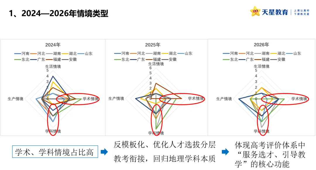2024-2026年新高考地理真题情境设计的深度解构-第20张图片-四季读书网 2024-2026年新高考地理真题情境设计的深度解构-第20张图片-四季读书网
