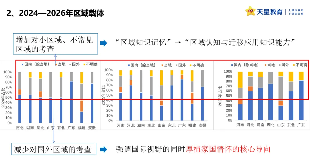 2024-2026年新高考地理真题情境设计的深度解构-第21张图片-四季读书网 2024-2026年新高考地理真题情境设计的深度解构-第21张图片-四季读书网