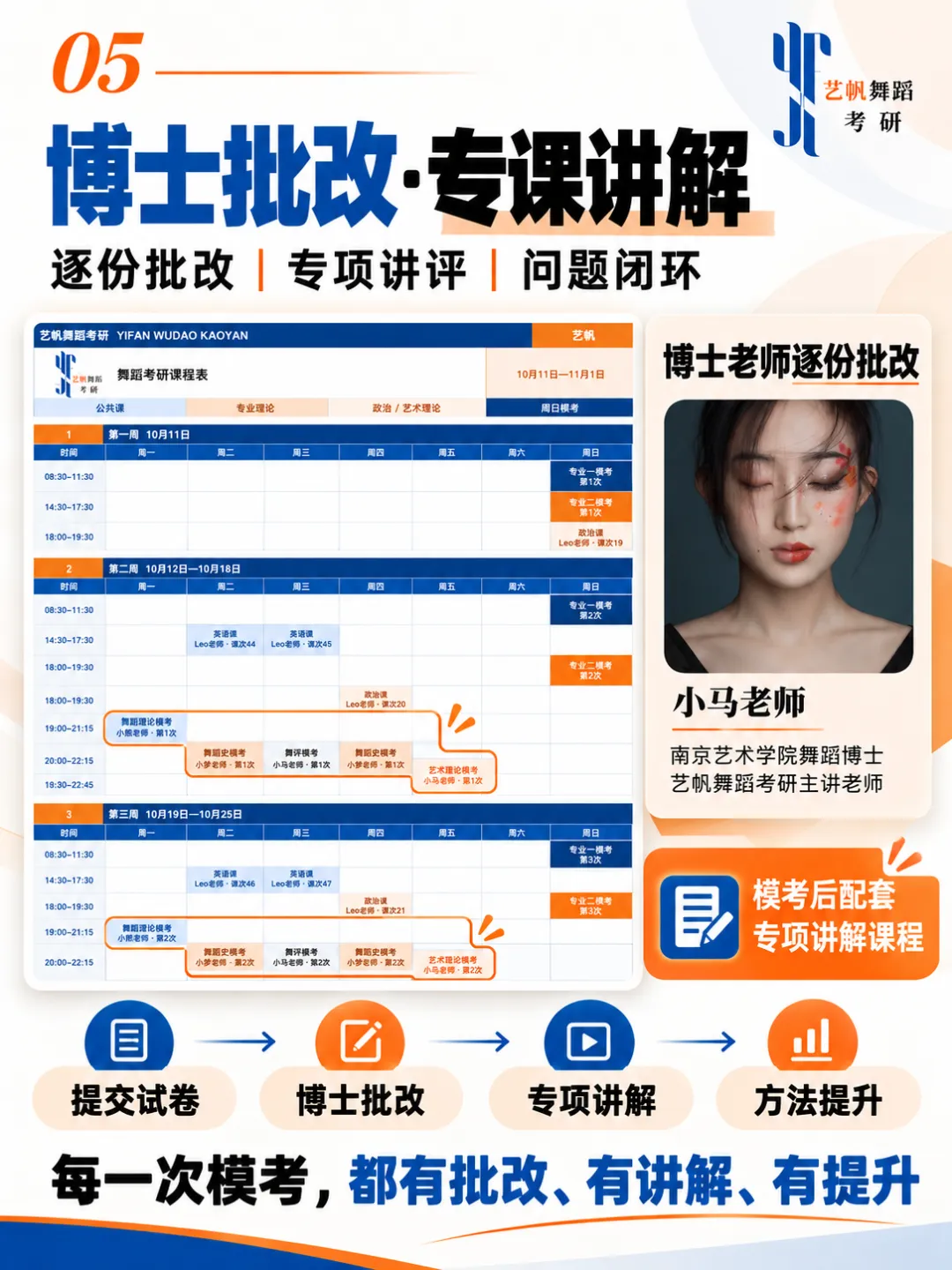 27舞蹈考研第三次模考结束!大部分同学基本写完!-第25张图片-四季读书网