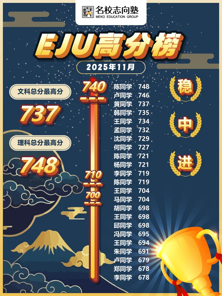 名校志向塾上海校——第二回EJU模拟考回顾-第15张图片-四季读书网 名校志向塾上海校——第二回EJU模拟考回顾-第15张图片-四季读书网