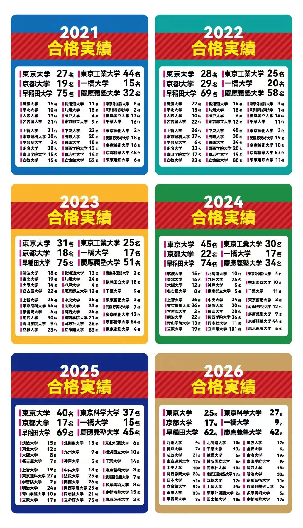 名校志向塾上海校——第二回EJU模拟考回顾-第16张图片-四季读书网 名校志向塾上海校——第二回EJU模拟考回顾-第16张图片-四季读书网