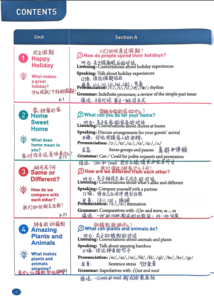 初二英语 8 大单元考点清单|手写笔记-第5张图片-四季读书网