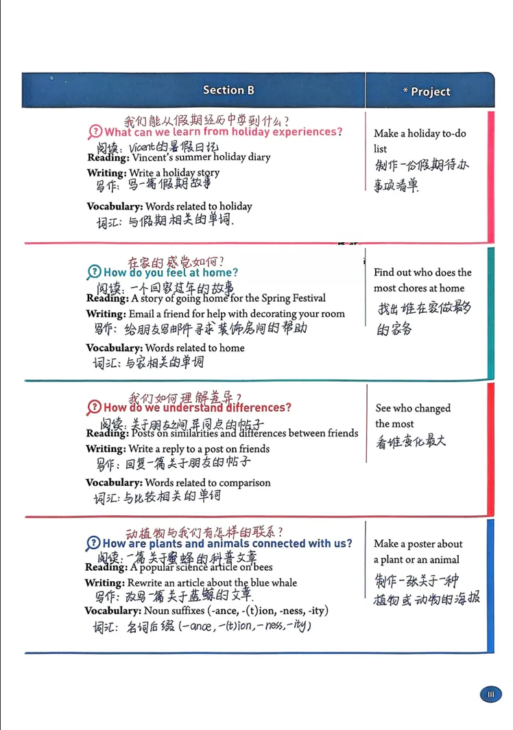 初二英语 8 大单元考点清单|手写笔记-第6张图片-四季读书网