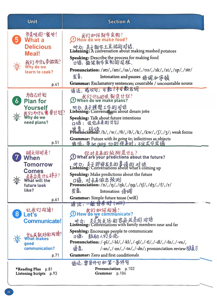 初二英语 8 大单元考点清单|手写笔记-第7张图片-四季读书网