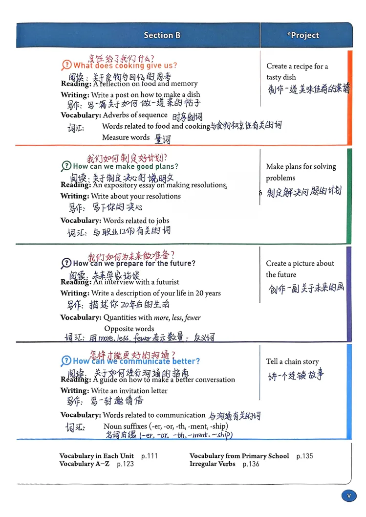 初二英语 8 大单元考点清单|手写笔记-第8张图片-四季读书网