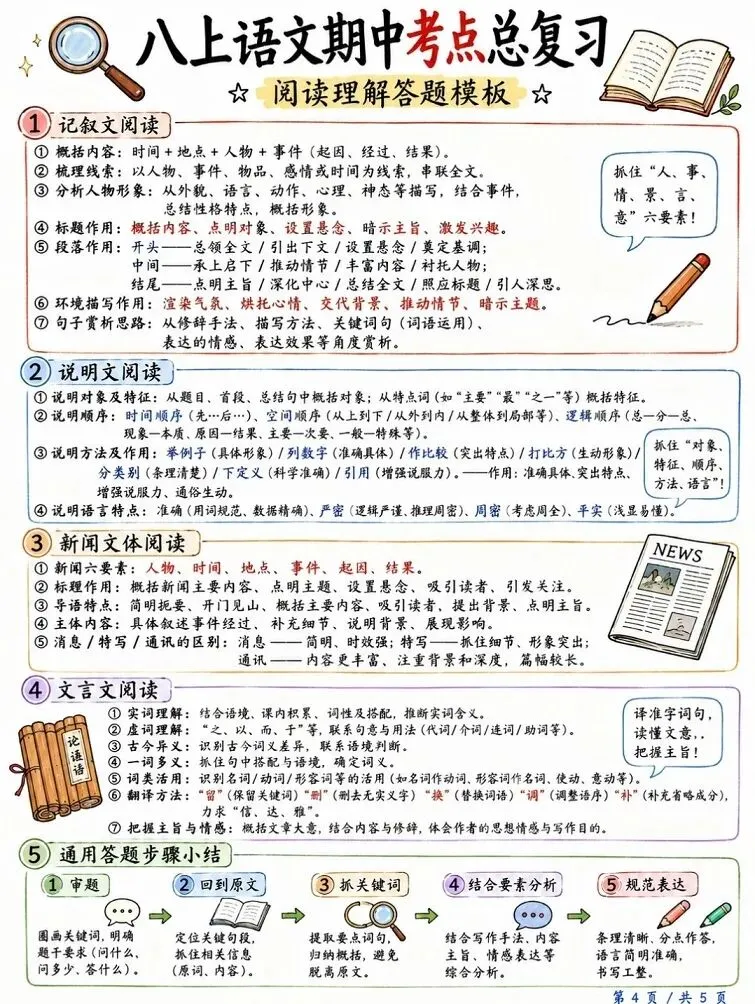 初二家长请锁死!八年级 上册 语文 期中复习,孩子提分就靠它,看这份笔记就够了!-第7张图片-四季读书网