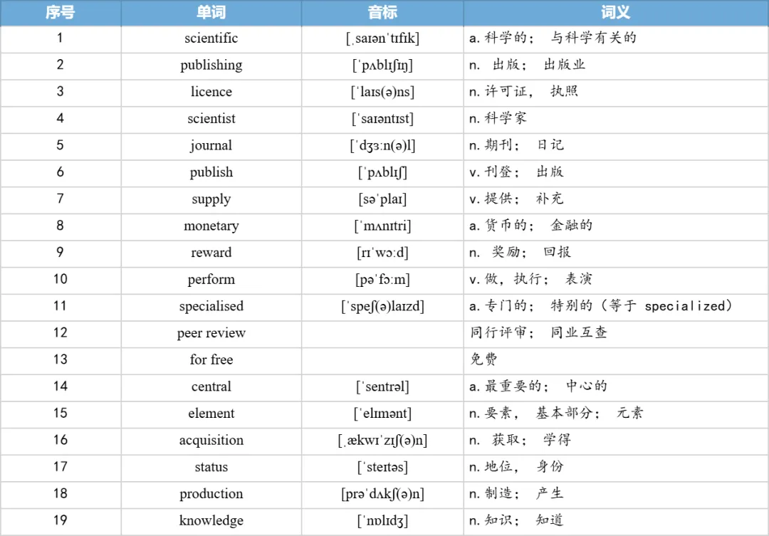 【27考研】真题阅读核心词带背 | 2020年 英语一 text2-第7张图片-四季读书网 【27考研】真题阅读核心词带背 | 2020年 英语一 text2-第7张图片-四季读书网