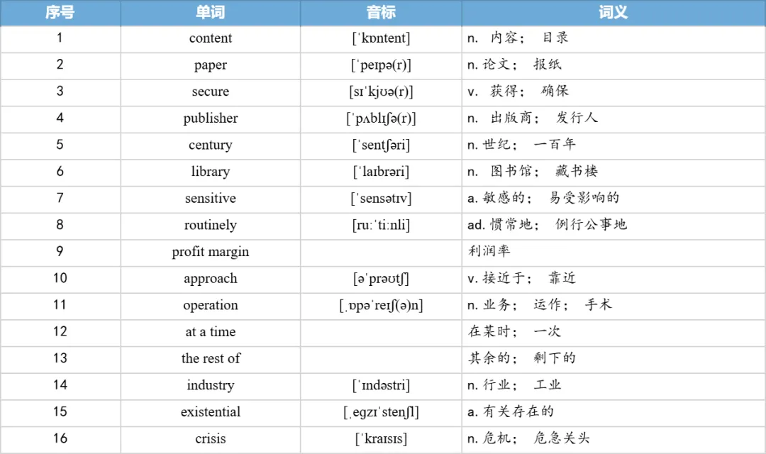 【27考研】真题阅读核心词带背 | 2020年 英语一 text2-第10张图片-四季读书网 【27考研】真题阅读核心词带背 | 2020年 英语一 text2-第10张图片-四季读书网