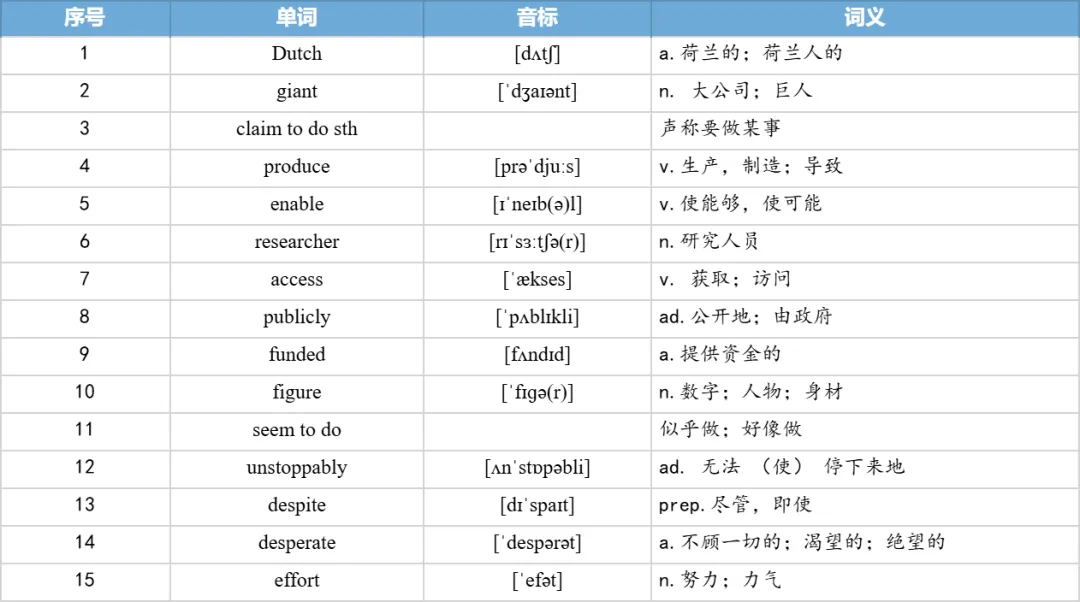 【27考研】真题阅读核心词带背 | 2020年 英语一 text2-第13张图片-四季读书网 【27考研】真题阅读核心词带背 | 2020年 英语一 text2-第13张图片-四季读书网
