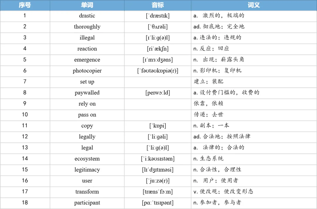 【27考研】真题阅读核心词带背 | 2020年 英语一 text2-第16张图片-四季读书网 【27考研】真题阅读核心词带背 | 2020年 英语一 text2-第16张图片-四季读书网