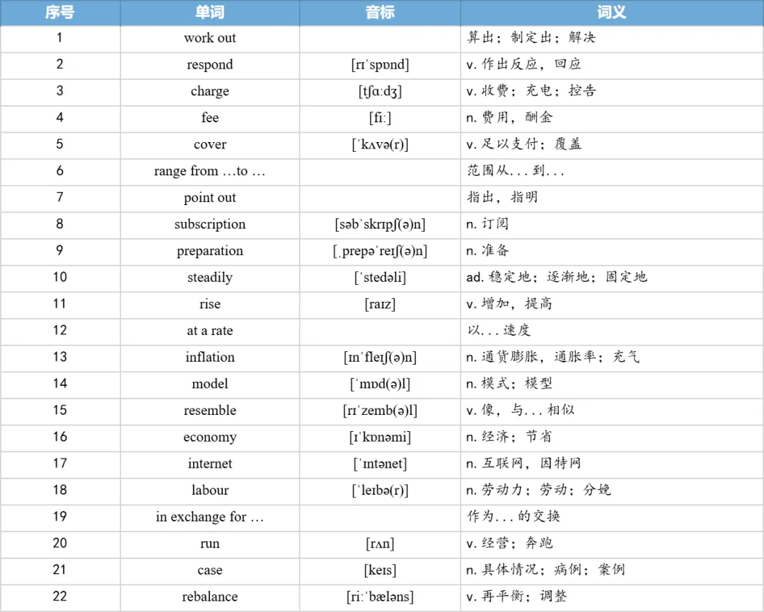 【27考研】真题阅读核心词带背 | 2020年 英语一 text2-第22张图片-四季读书网 【27考研】真题阅读核心词带背 | 2020年 英语一 text2-第22张图片-四季读书网