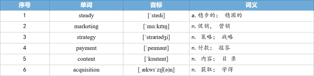 【27考研】真题阅读核心词带背 | 2020年 英语一 text2-第24张图片-四季读书网 【27考研】真题阅读核心词带背 | 2020年 英语一 text2-第24张图片-四季读书网