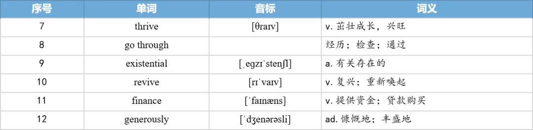 【27考研】真题阅读核心词带背 | 2020年 英语一 text2-第27张图片-四季读书网 【27考研】真题阅读核心词带背 | 2020年 英语一 text2-第27张图片-四季读书网