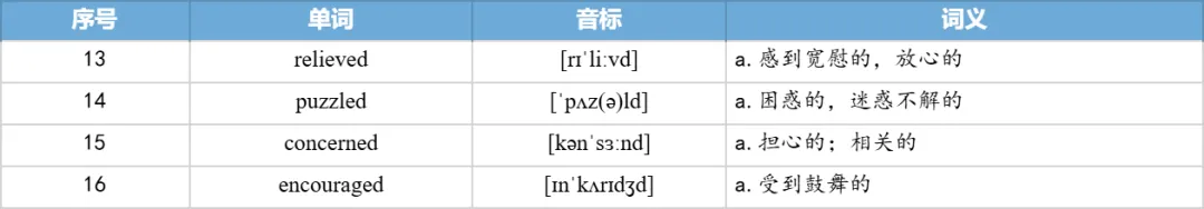 【27考研】真题阅读核心词带背 | 2020年 英语一 text2-第30张图片-四季读书网 【27考研】真题阅读核心词带背 | 2020年 英语一 text2-第30张图片-四季读书网