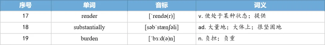 【27考研】真题阅读核心词带背 | 2020年 英语一 text2-第33张图片-四季读书网 【27考研】真题阅读核心词带背 | 2020年 英语一 text2-第33张图片-四季读书网