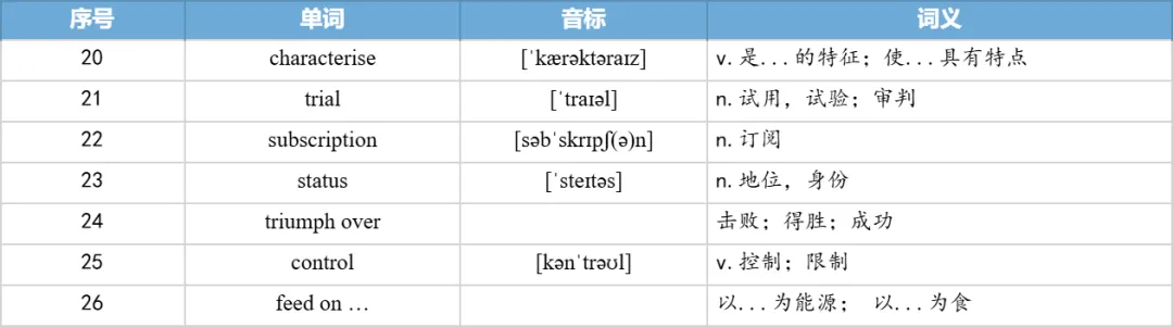 【27考研】真题阅读核心词带背 | 2020年 英语一 text2-第36张图片-四季读书网 【27考研】真题阅读核心词带背 | 2020年 英语一 text2-第36张图片-四季读书网
