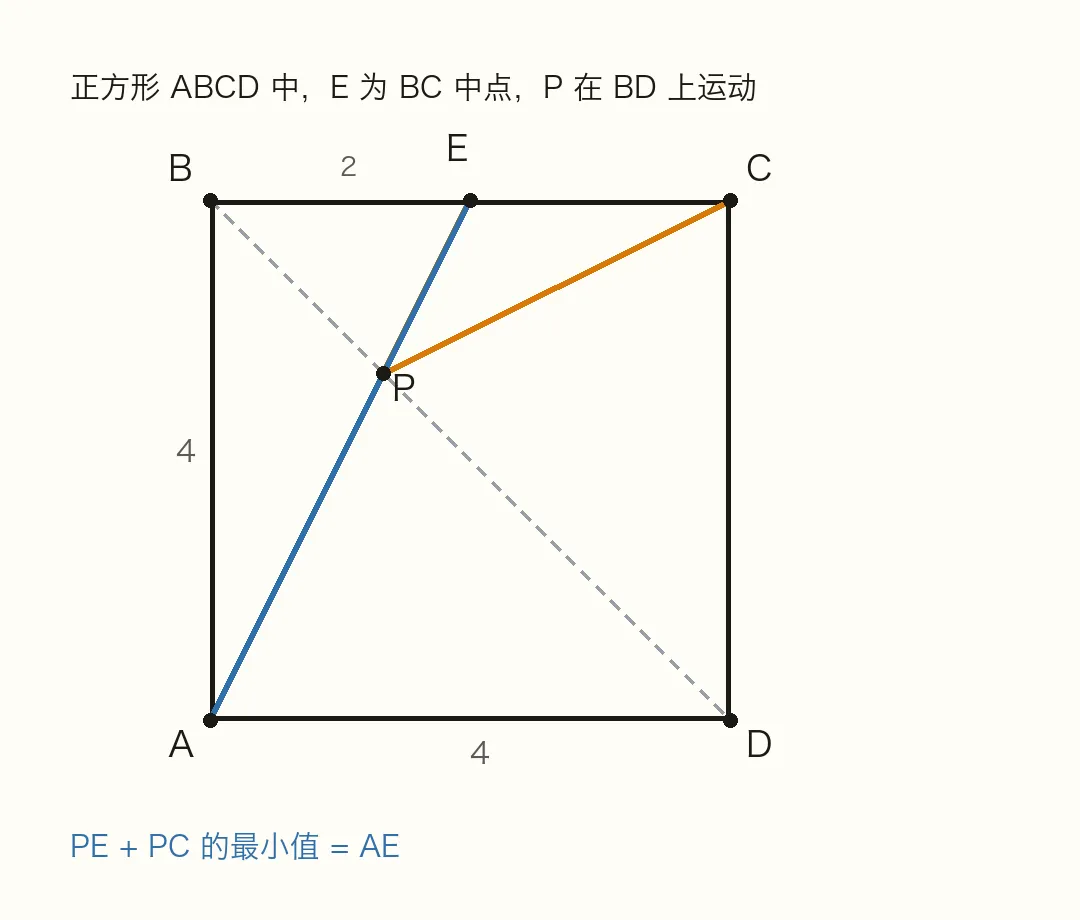 【初二·几何模型】将军饮马问题-第2张图片-四季读书网 【初二·几何模型】将军饮马问题-第2张图片-四季读书网