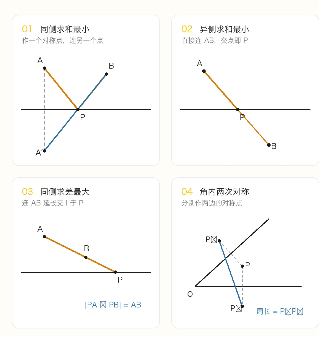 【初二·几何模型】将军饮马问题-第3张图片-四季读书网 【初二·几何模型】将军饮马问题-第3张图片-四季读书网