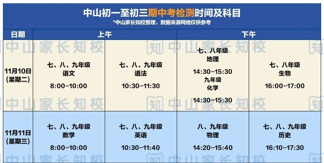 中山多所初中期中考时间汇总!部分学校这两天开考?-第4张图片-四季读书网
