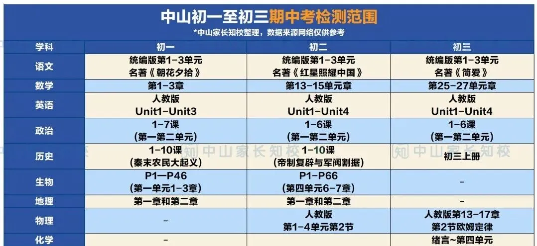 中山多所初中期中考时间汇总!部分学校这两天开考?-第5张图片-四季读书网
