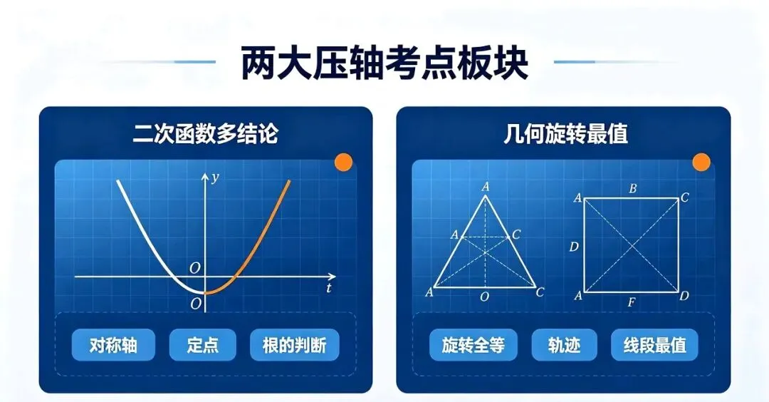初三元调秋季专题系列:填空压轴第16题专题-第2张图片-四季读书网