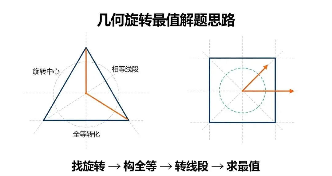 初三元调秋季专题系列:填空压轴第16题专题-第3张图片-四季读书网