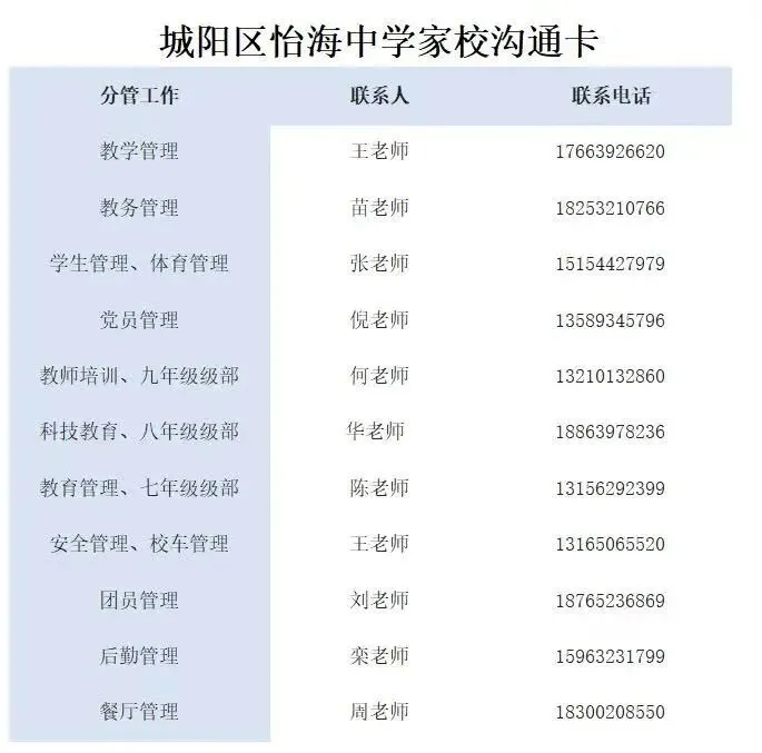 家校同心备中考 聚力冲刺向未来——青岛市城阳区怡海中学九年级冲刺专题家长会-第16张图片-四季读书网 家校同心备中考 聚力冲刺向未来——青岛市城阳区怡海中学九年级冲刺专题家长会-第16张图片-四季读书网